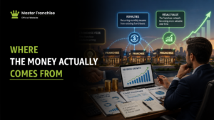 Master franchise ROI revenue streams stacked.