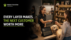 Pet services grooming retail recurring value stack.