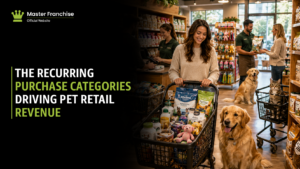 Pet retail recurring purchase categories.
