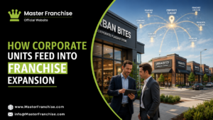 Corporate to franchise expansion flow diagram.