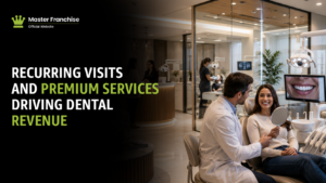 Dental territory premium services and recurring visits.
