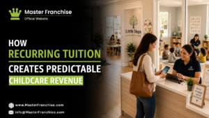 Childcare recurring tuition revenue enrollment cycle diagram.