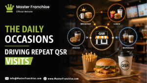 QSR daily purchase occasions breakfast lunch snacks beverages.