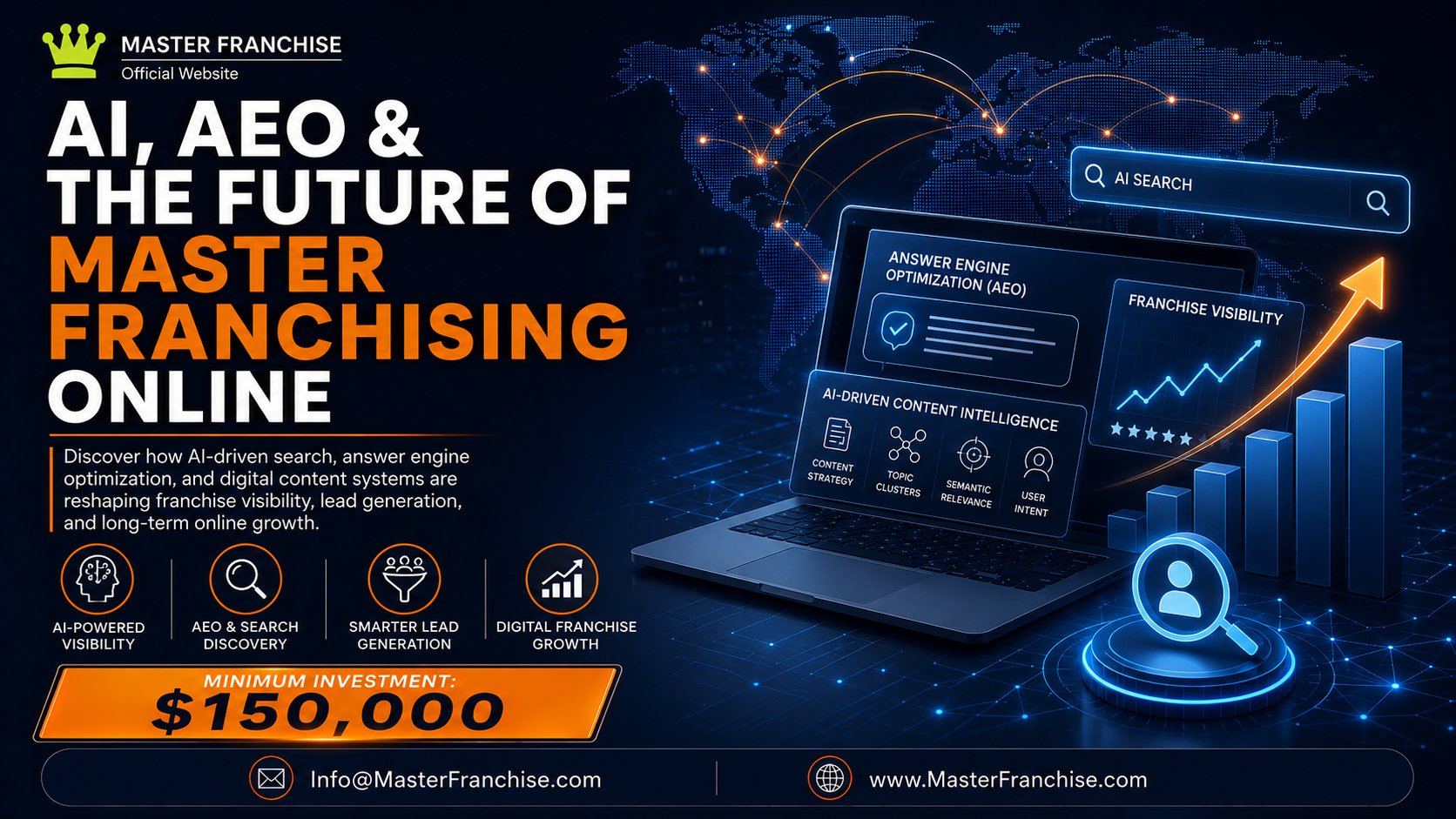 AI and AEO strategies for Master Franchising to improve franchise visibility, lead generation, and digital growth.