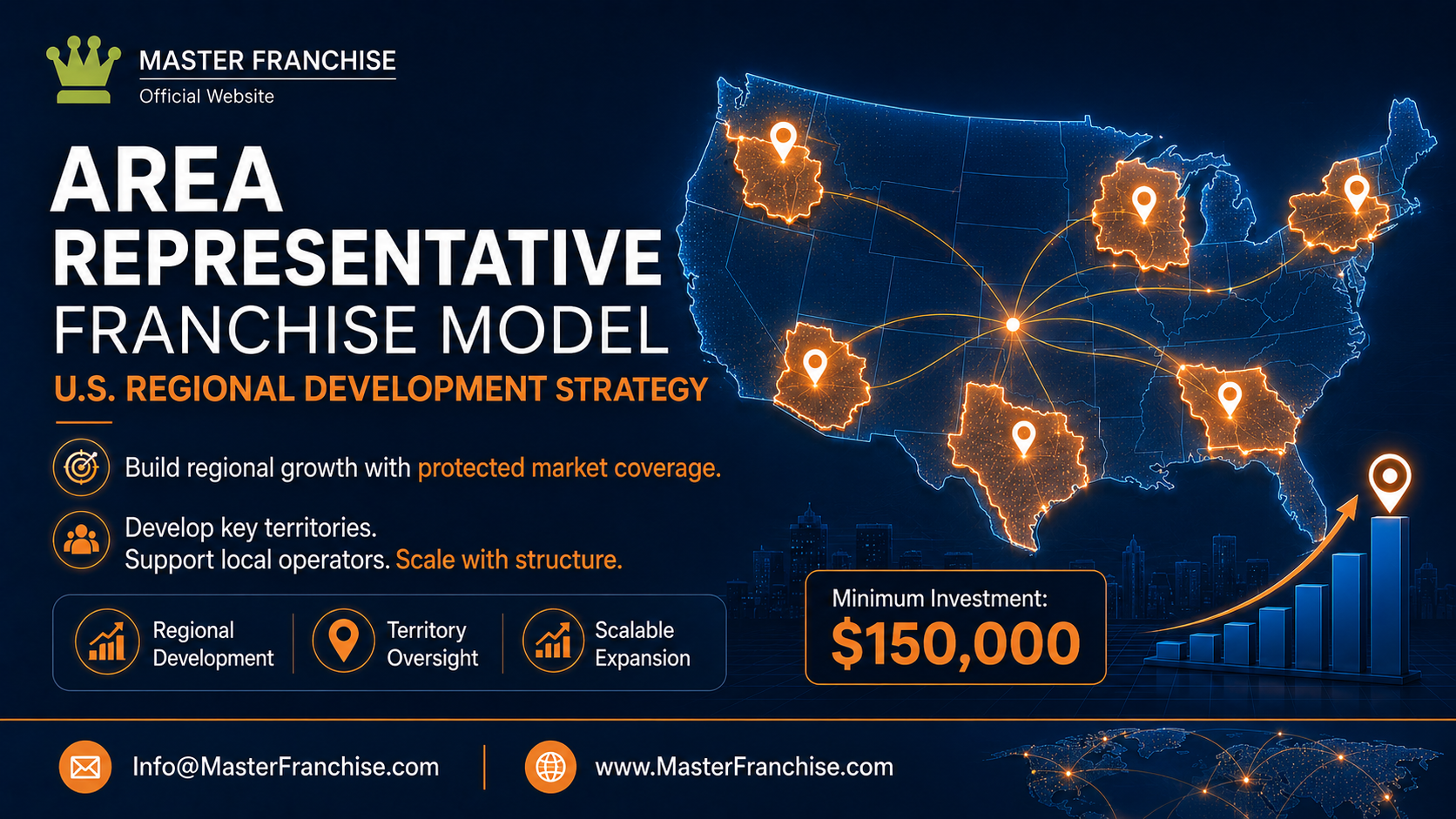 Area Representative franchise model promoting U.S. regional development, protected territories, and scalable market expansion.
