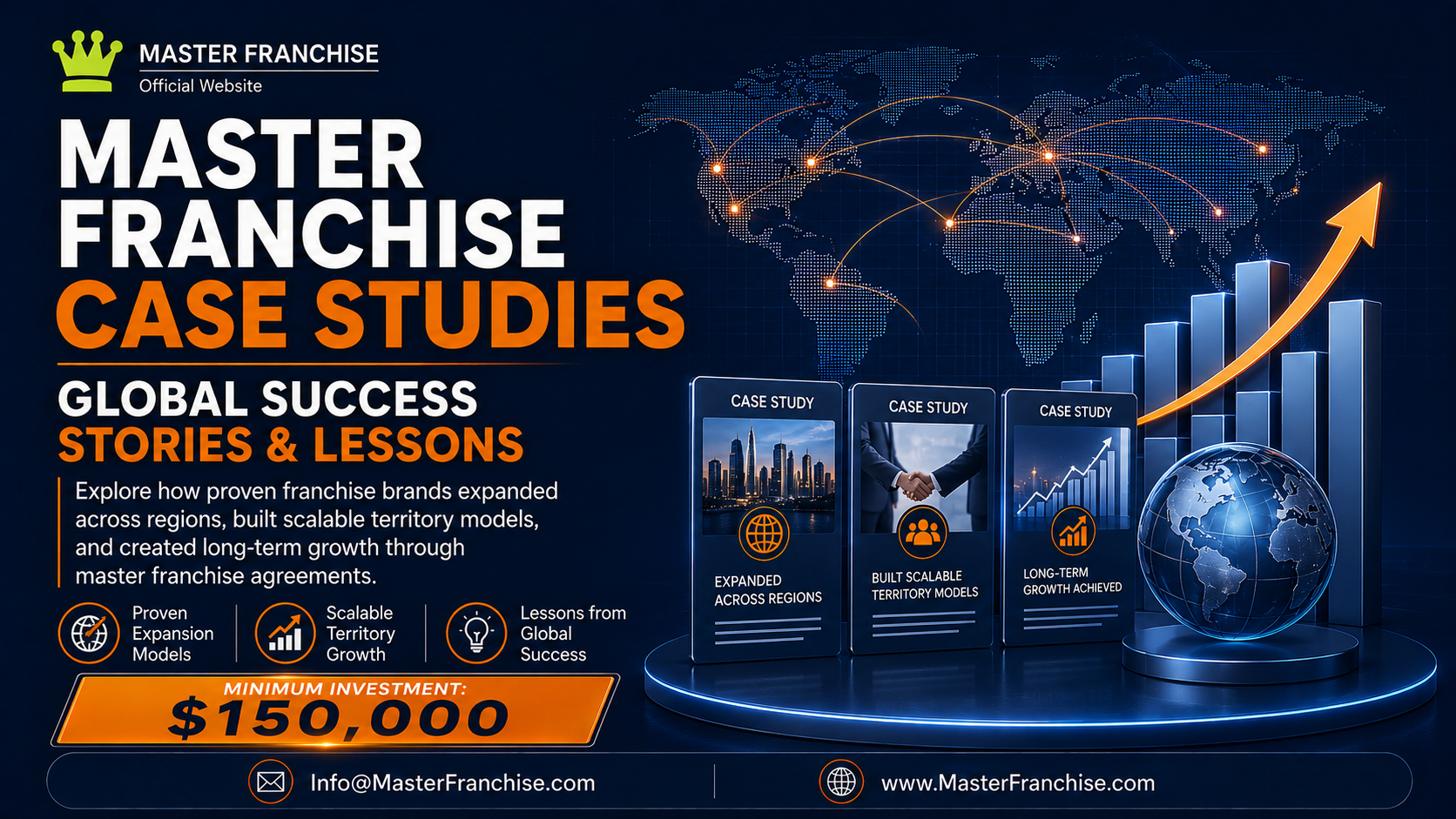 Master Franchise case studies featuring proven franchise success, global expansion, and scalable business growth strategies.