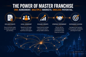 Master franchise model with exclusive rights, local leadership, scalable growth, strategic partnerships, and sustainable business success.