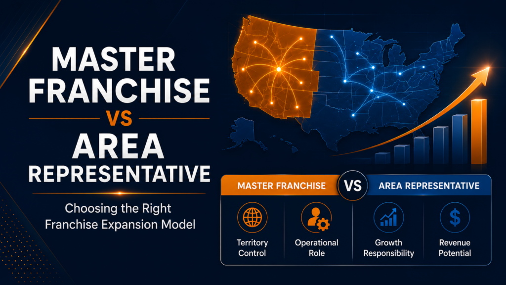 Master Franchise vs Area Representative comparison explaining territory rights, growth potential, and expansion models.