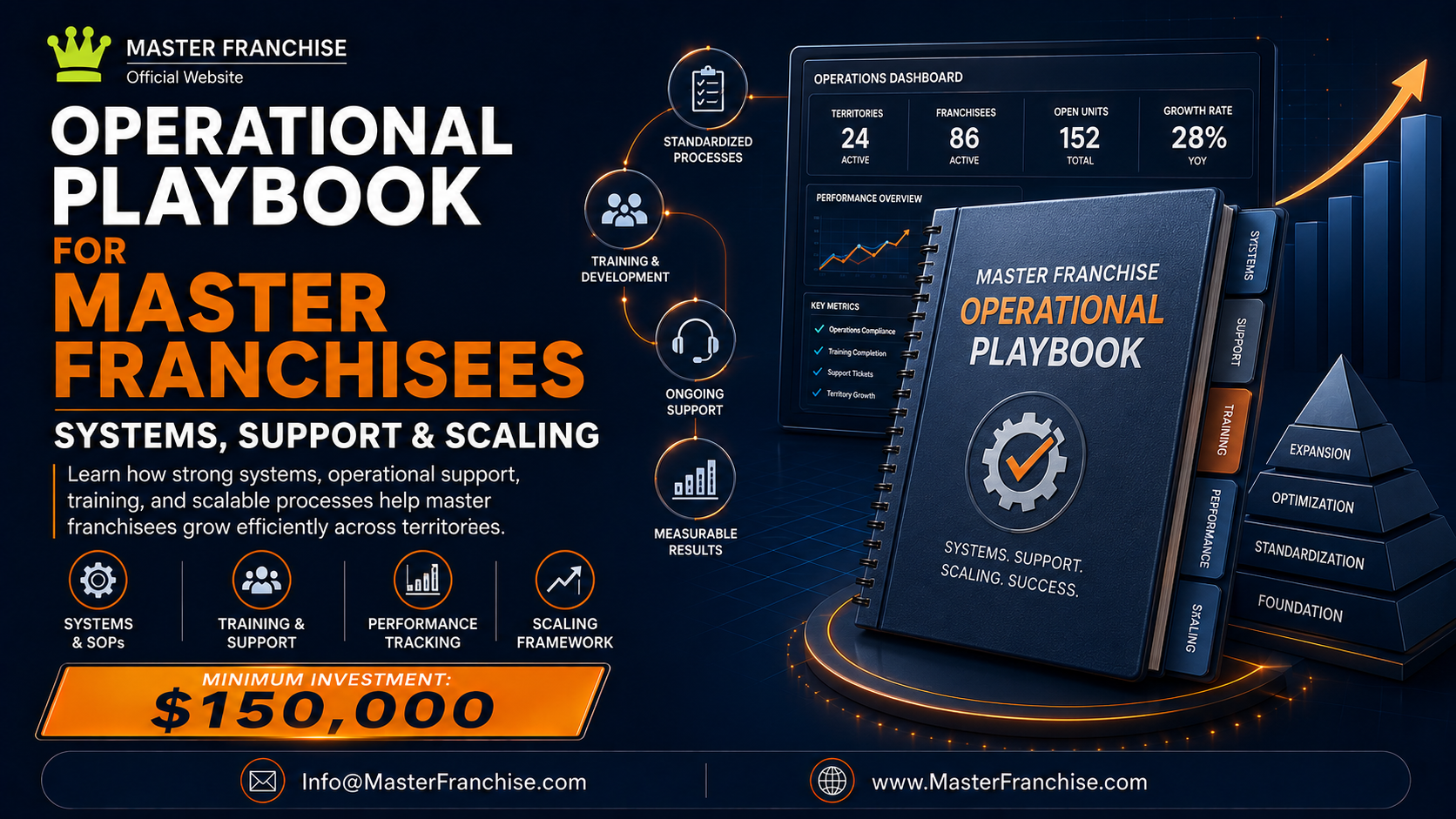 Master Franchise operational playbook covering systems, training, operational support, and scalable business growth.