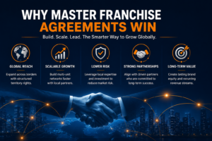 Master franchise agreement benefits including global reach, scalable growth, reduced risk, strategic partnerships, and long-term business value.